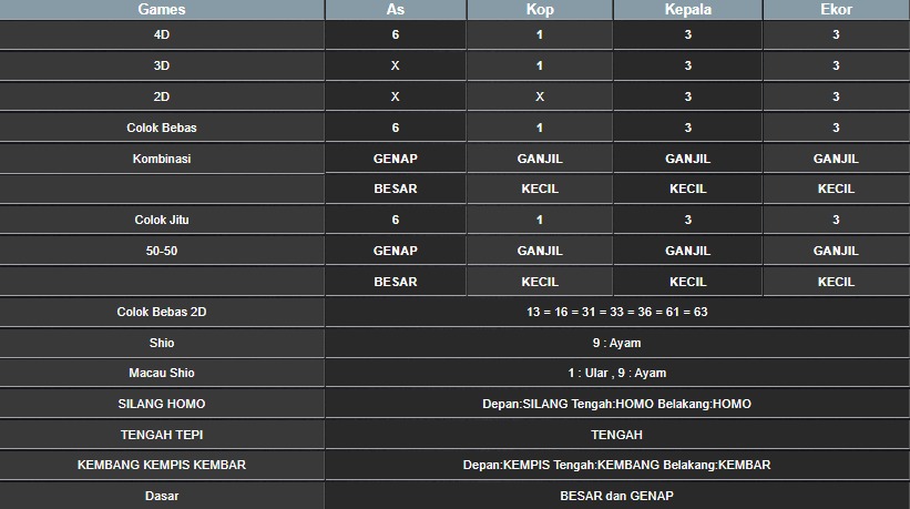 RESULT TAIWAN HARI INI SENIN 28 JULI 2025