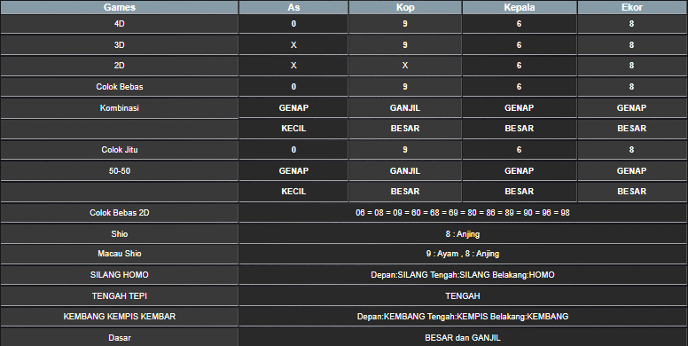 RESULT TAIWAN HARI INI SENIN 30 JUNI 2025
