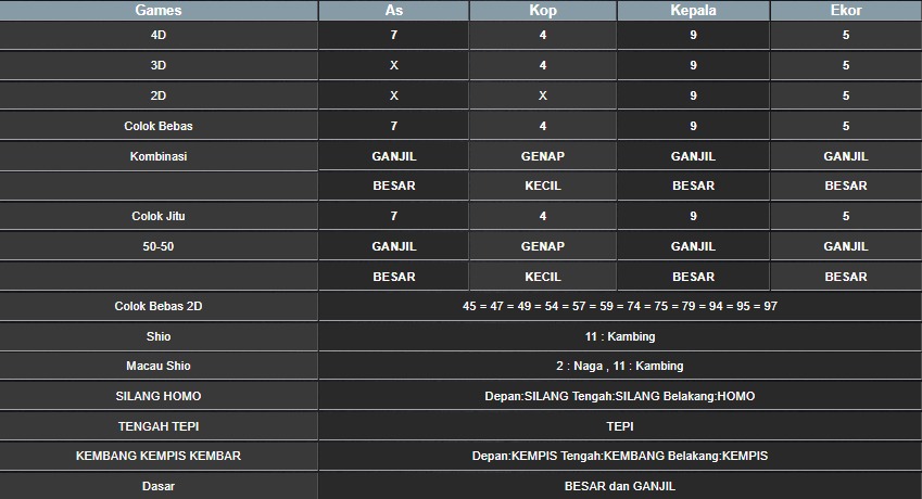 RESULT MAGNUM4D HARI INI MINGGU 03 AGUSTUS 2025
