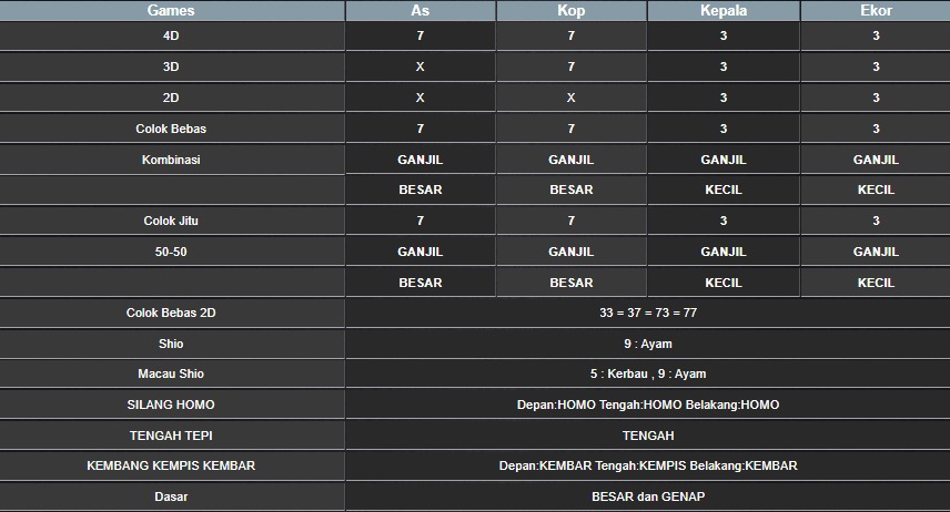 RESULT MAGNUM4D HARI INI MINGGU 10 AGUSTUS 2025