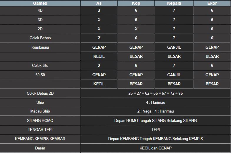 RESULT MAGNUM4D HARI INI MINGGU 24 AGUSTUS 2025