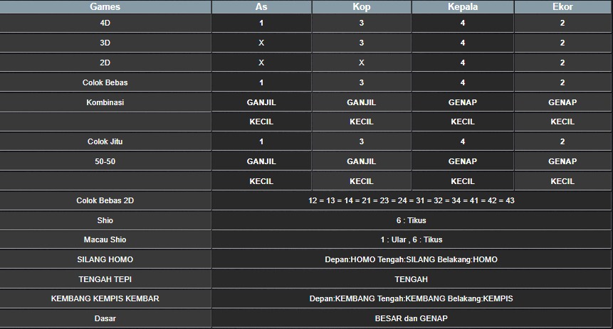 RESULT MAGNUM4D HARI INI RABU 06 AGUSTUS 2025