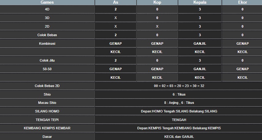 RESULT MAGNUM4D HARI INI RABU 13 AGUSTUS 2025