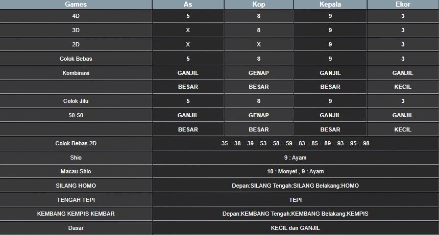 RESULT MAGNUM4D HARI INI RABU 20 AGUSTUS 2025
