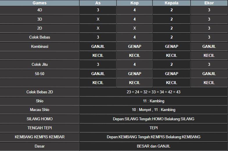 RESULT MAGNUM4D HARI INI RABU 27 AGUSTUS 2025