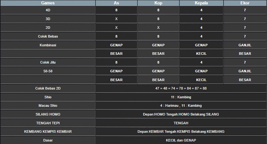 RESULT MAGNUM4D HARI INI SABTU 02 AGUSTUS 2025