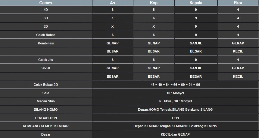 RESULT MAGNUM4D HARI INI SABTU 09 AGUSTUS 2025