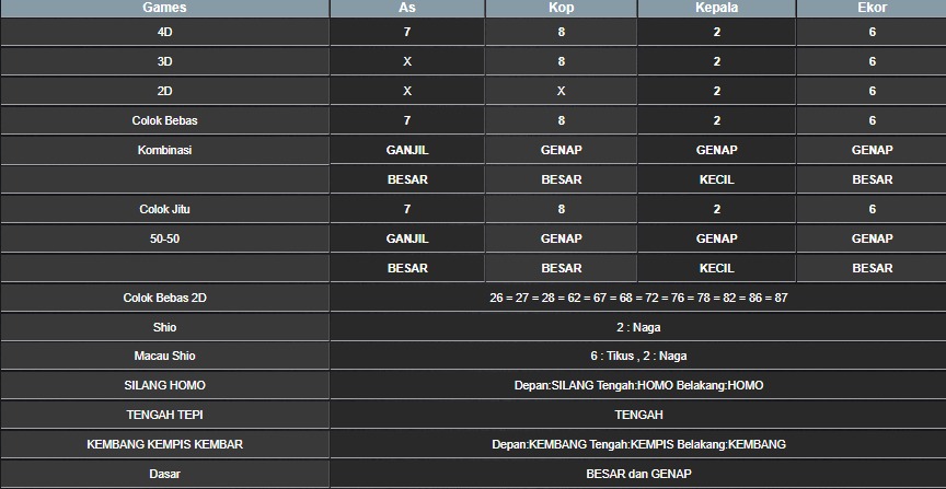 RESULT MAGNUM4D HARI INI SABTU 16 AGUSTUS 202