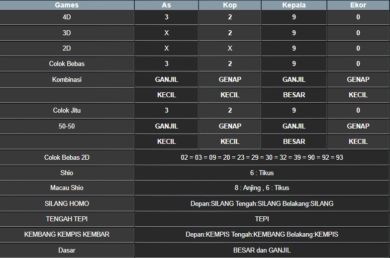 RESULT MAGNUM4D HARI INI SABTU 30 AGUSTUS 2025
