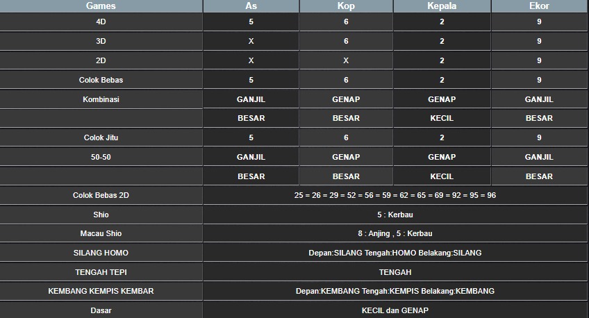 RESULT MEKONG HARI INI JUMAT 01 AGUSTUS 2025