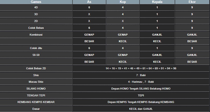RESULT MEKONG HARI INI JUMAT 08 AGUSTUS 2025
