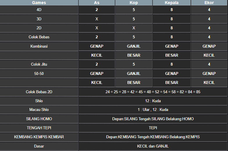 RESULT MEKONG HARI INI JUMAT 22 AGUSTUS 2025