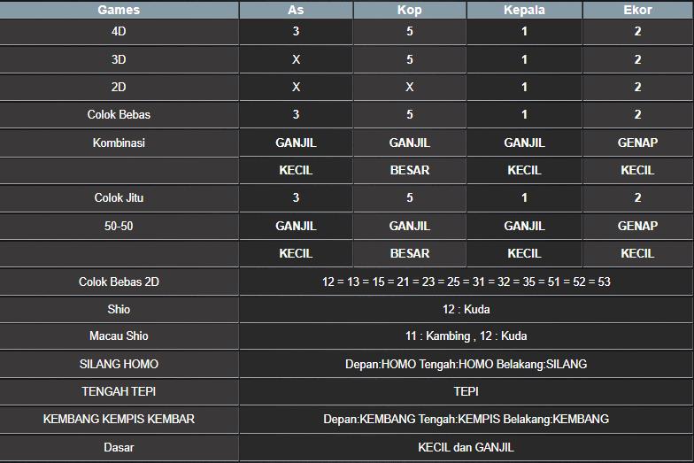 RESULT MEKONG HARI INI JUMAT 29 AGUSTUS 2025