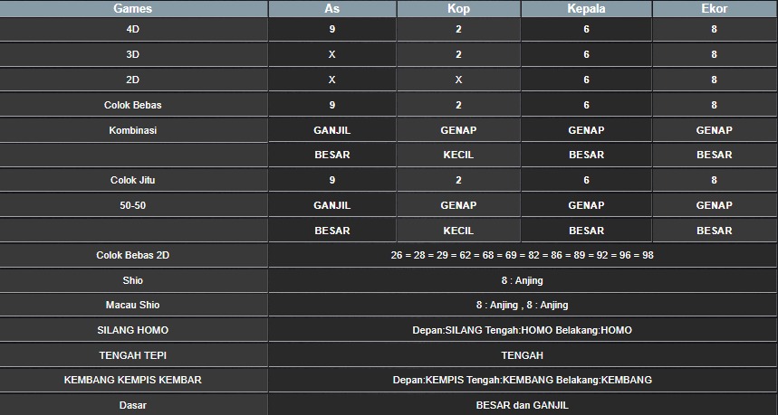 RESULT MEKONG HARI INI KAMIS 07 AGUSTUS 2025