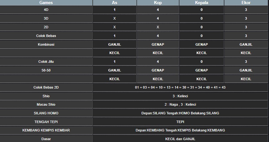RESULT MEKONG HARI INI KAMIS 14 AGUSTUS 2025