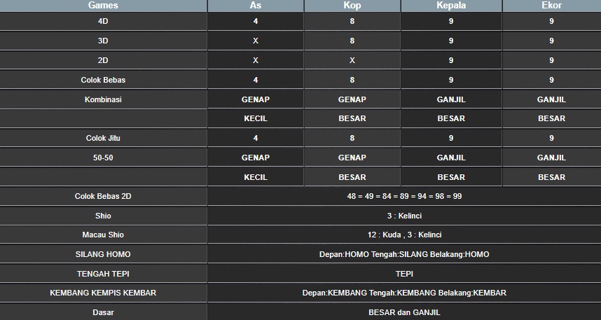 RESULT MEKONG HARI INI KAMIS 21 AGUSTUS 2025
