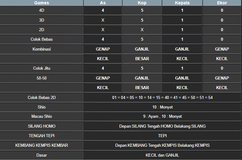 RESULT MEKONG HARI INI KAMIS 28 AGUSTUS 2025