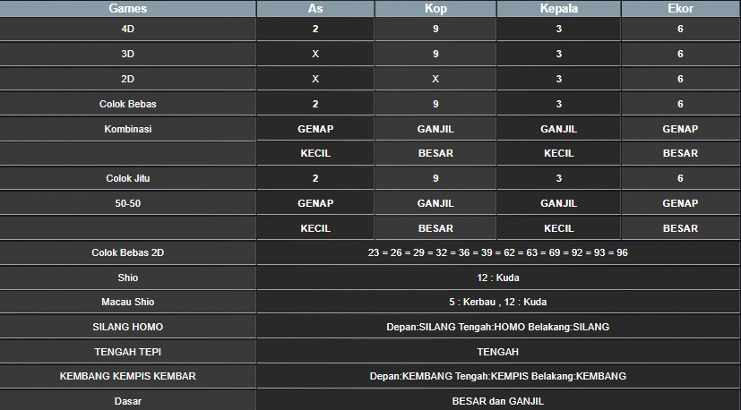 RESULT MEKONG HARI INI KAMIS 31 JULI 2025