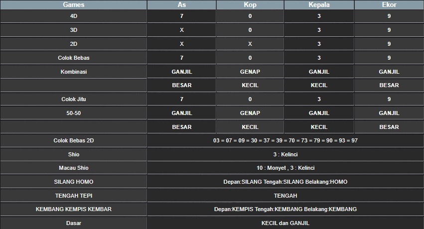 RESULT MEKONG HARI INI MINGGU 03 AGUSTUS 2025