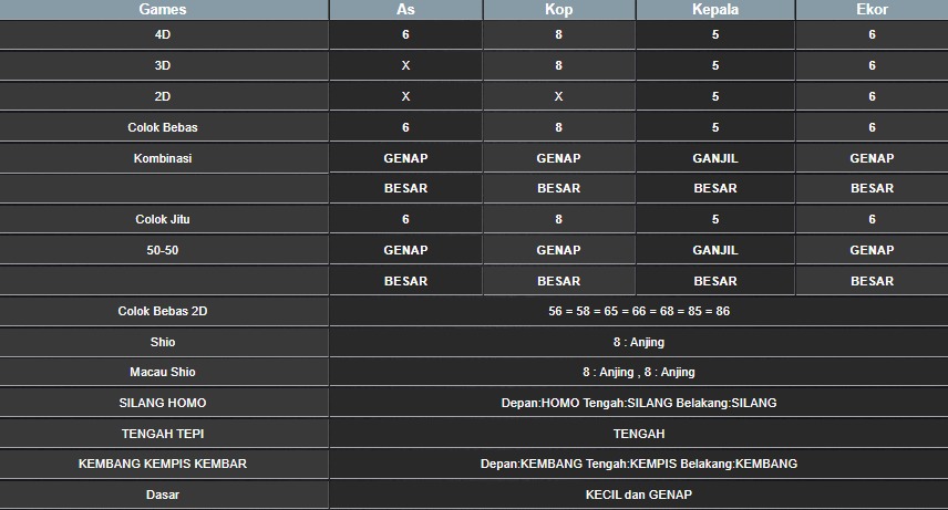 RESULT MEKONG HARI INI MINGGU 17 AGUSTUS 2025