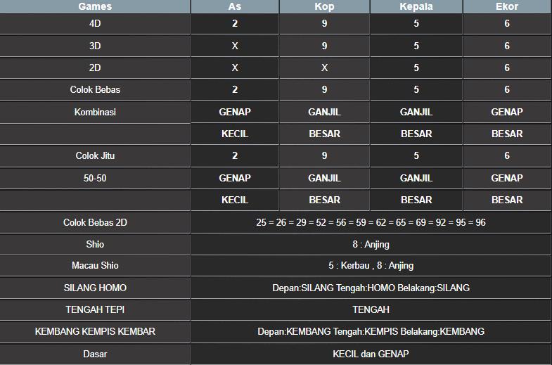 RESULT MEKONG HARI INI MINGGU 24 AGUSTUS 2025