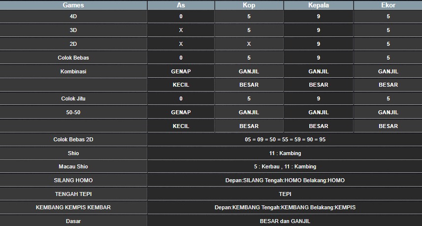 RESULT MEKONG HARI INI RABU 06 AGUSTUS 2025
