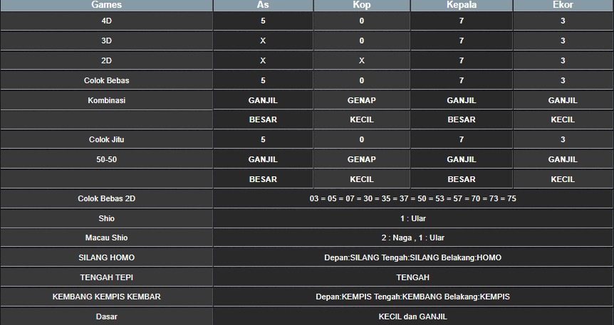 RESULT MEKONG HARI INI RABU 13 AGUSTUS 2025