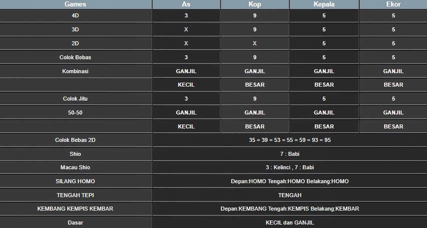 RESULT MEKONG HARI INI RABU 20 AGUSTUS 2025