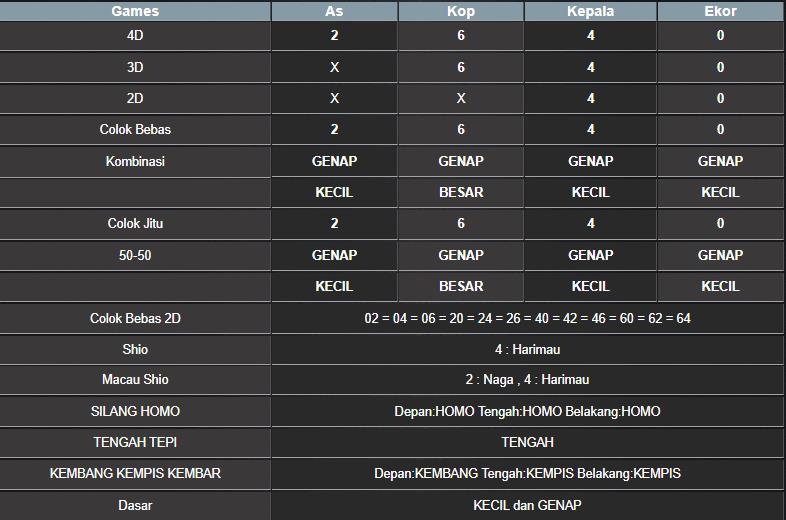 RESULT MEKONG HARI INI RABU 27 AGUSTUS 2025