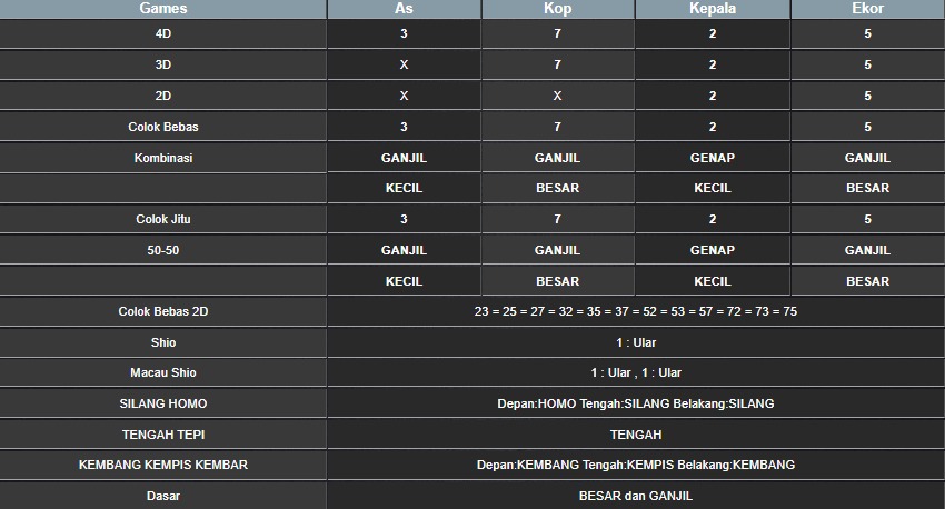 RESULT MEKONG HARI INI SABTU 02 AGUSTUS 2025