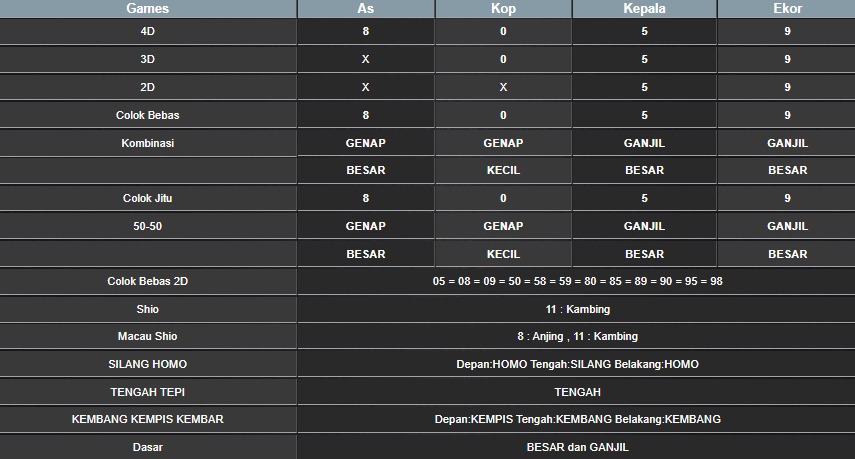 RESULT MEKONG HARI INI SABTU 09 AGUSTUS 2025