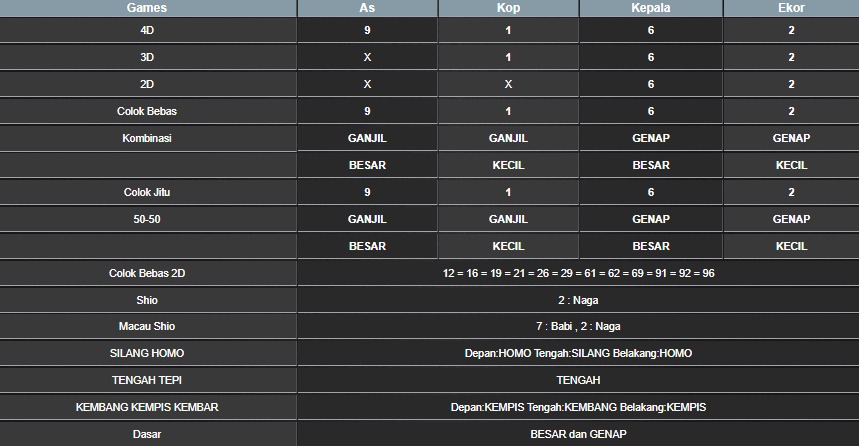 RESULT MEKONG HARI INI SABTU 16 AGUSTUS 2025