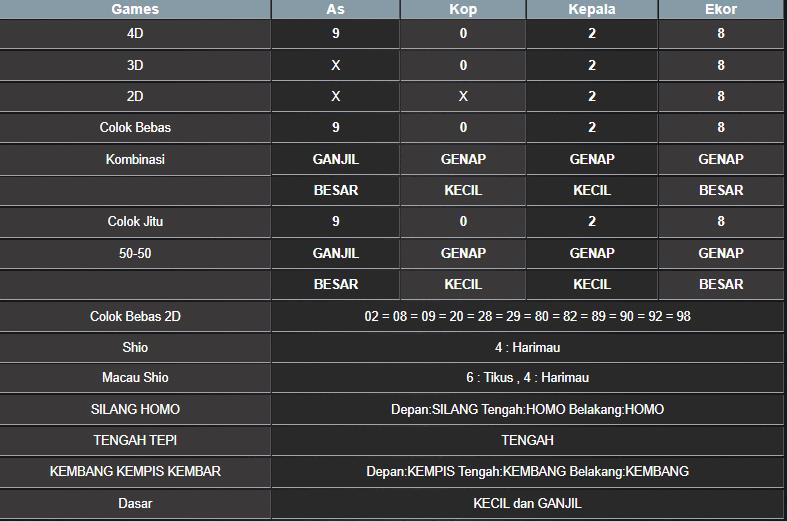 RESULT MEKONG HARI INI SABTU 23 AGUSTUS 2025