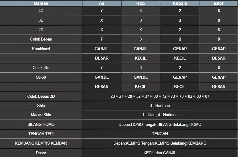 RESULT MEKONG HARI INI SABTU 30 AGUSTUS 2025