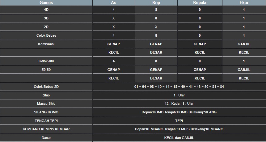 RESULT MEKONG HARI INI SELASA 05 AGUSTUS 2025