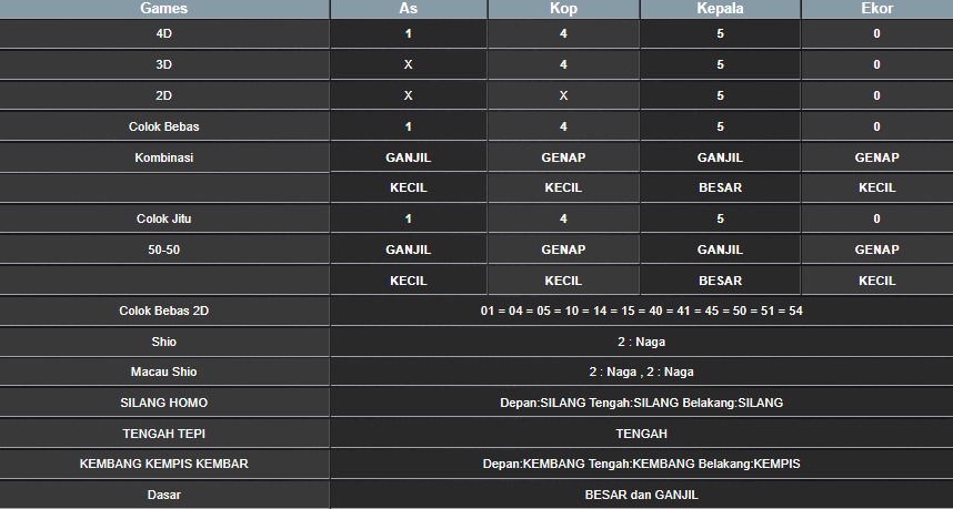 RESULT MEKONG HARI INI SELASA 12 AGUSTUS 2025