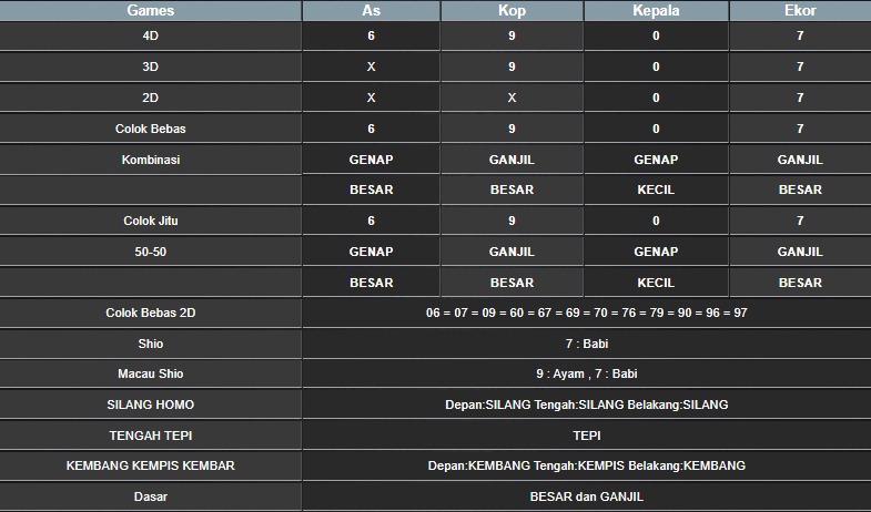 RESULT MEKONG HARI INI SELASA 19 AGUSTUS 2025