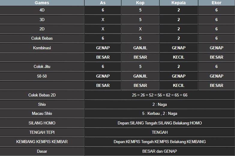 RESULT MEKONG HARI INI SELASA 26 AGUSTUS 2025