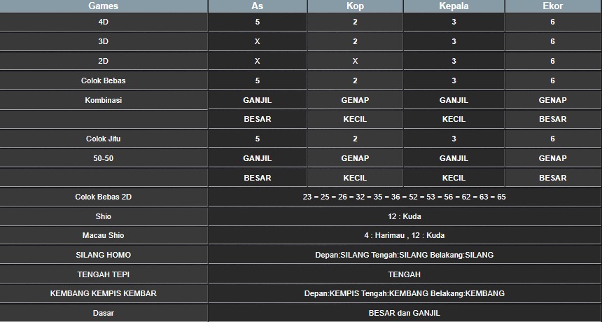 RESULT MEKONG HARI INI SENIN 04 AGUSTUS 2025