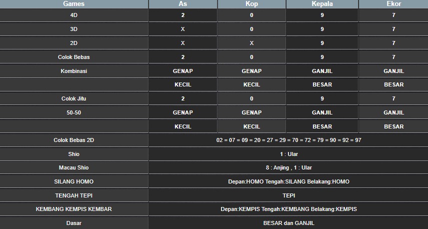 RESULT MEKONG HARI INI SENIN 11 AGUSTUS 2025
