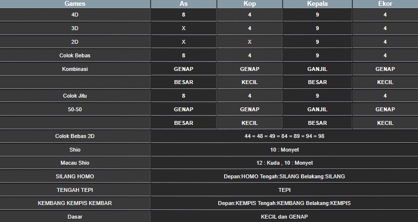 RESULT MEKONG HARI INI SENIN 18 AGUSTUS 2025