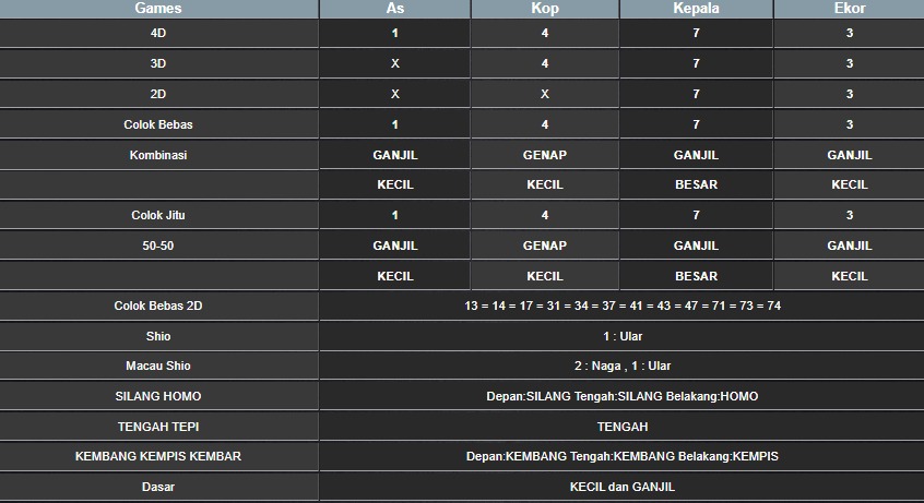 RESULT TAIWAN HARI INI JUMAT 01 AGUSTUS 2025