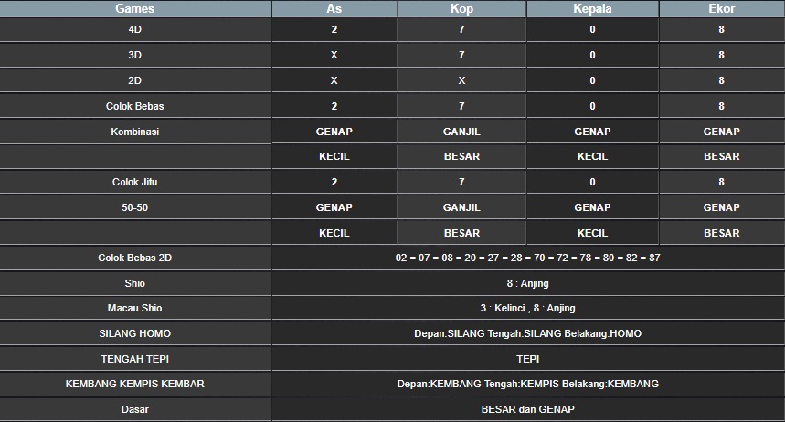 RESULT TAIWAN HARI INI JUMAT 08 AGUSTUS 2025