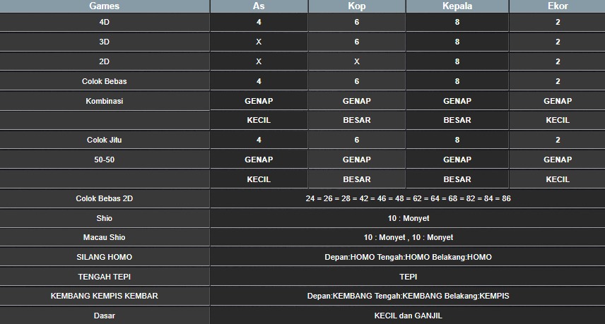 RESULT TAIWAN HARI INI JUMAT 15 AGUSTUS 2025