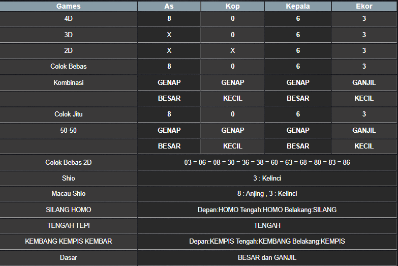 RESULT TAIWAN HARI INI JUMAT 22 AGUSTUS 2025