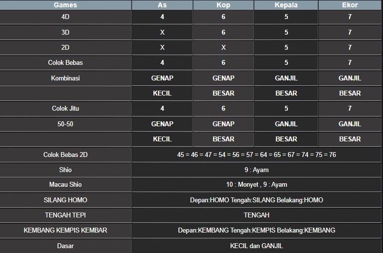 RESULT TAIWAN HARI INI JUMAT 29 AGUSTUS 2025