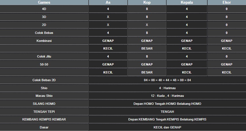RESULT TAIWAN HARI INI KAMIS 07 AGUSTUS 2025
