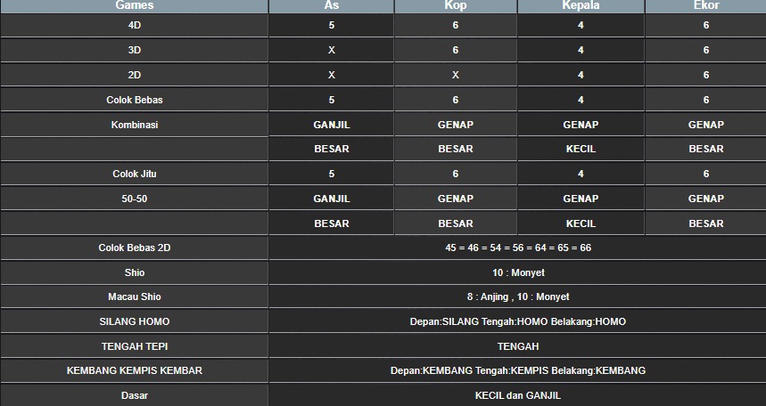 RESULT TAIWAN HARI INI KAMIS 14 AGUSTUS 2025