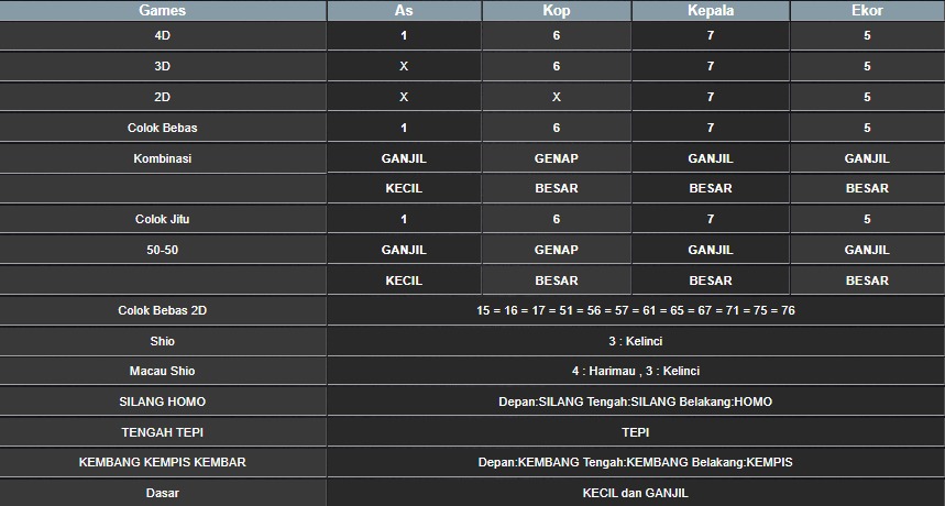 RESULT TAIWAN HARI INI KAMIS 21 AGUSTUS 2025