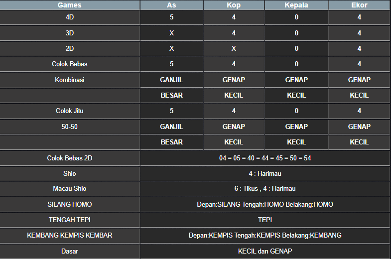 RESULT TAIWAN HARI INI KAMIS 28 AGUSTUS 2025